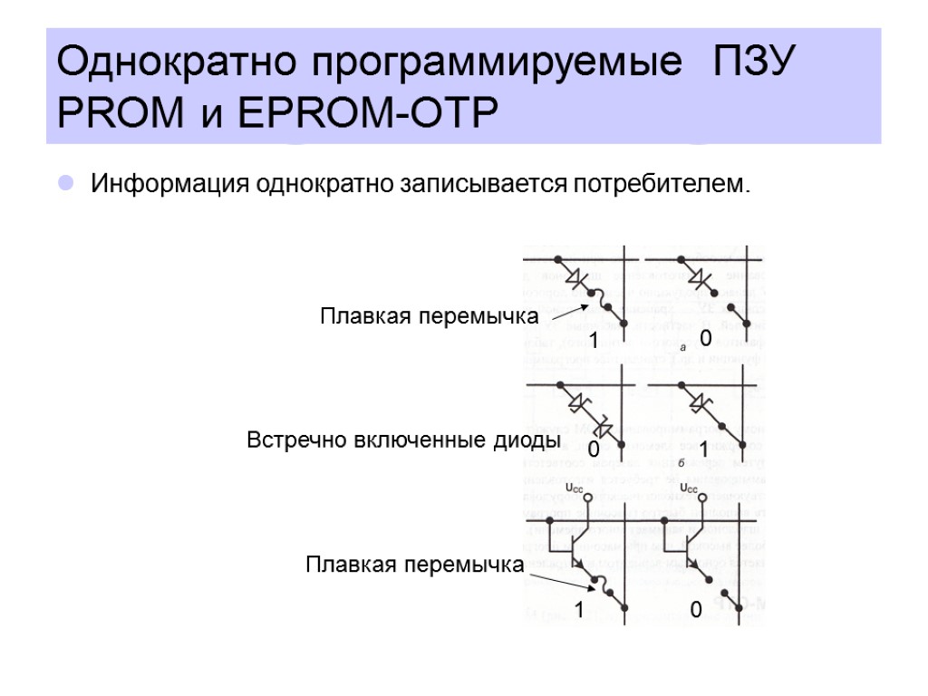 Однократно программируемые ПЗУ PROM и EPROM-OTP Информация однократно записывается потребителем. Плавкая перемычка Встречно включенные